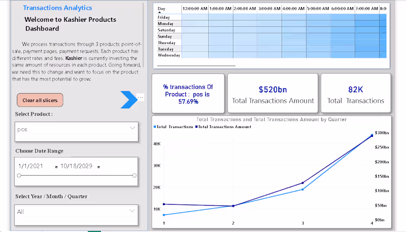 Cover image for Kashier Transaction Analysis Report