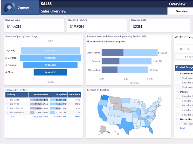 Cover image for Sales Performance Dashboard and Insights