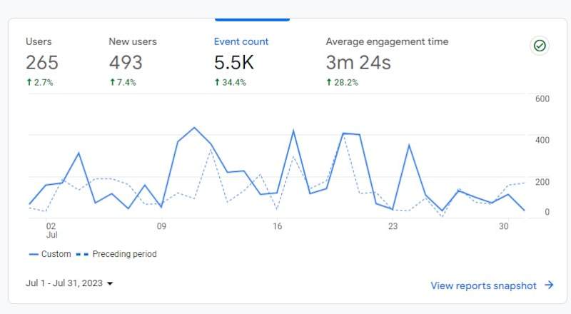 Cover image for Increasing Website Traffic through SEO Optimization