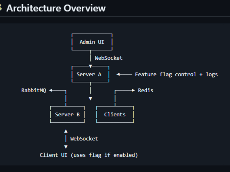 Cover image for XrossTalk Real-Time Dashboard Development