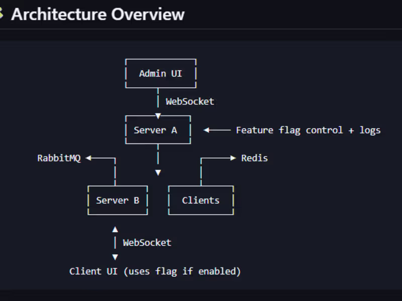 Cover image for XrossTalk Real-Time Dashboard Development