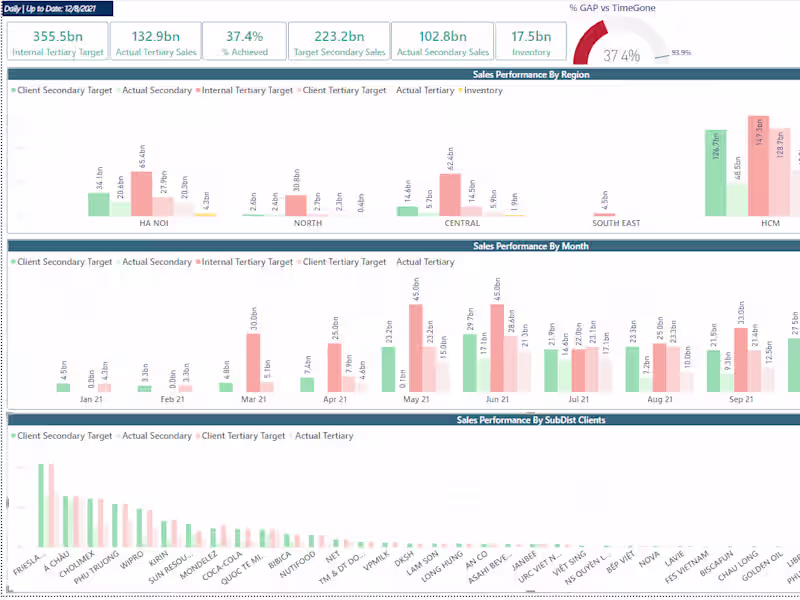 Cover image for Excel Data Analysis & Automation