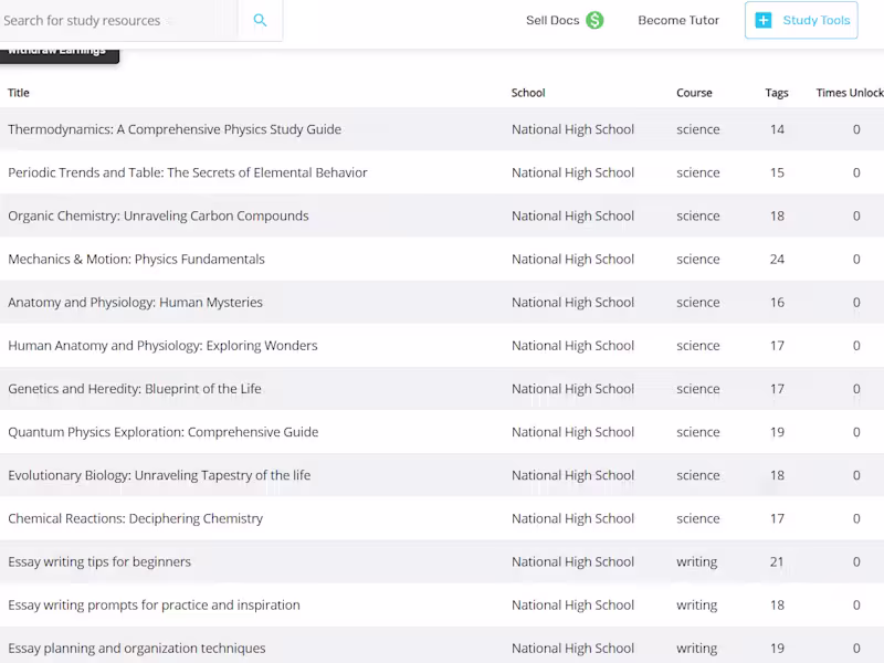 Cover image for Writing of Study Notes on various subjects of my expertise