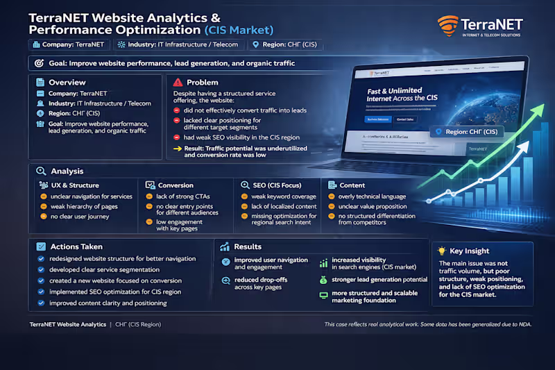 Cover image for TerraNET Website Analytics & Performance