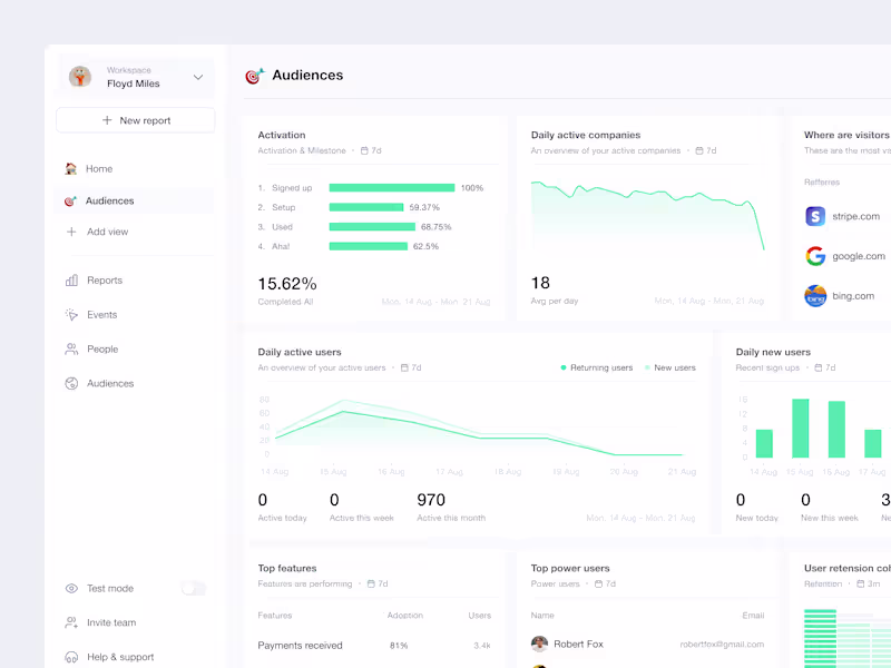 Cover image for Product & UI/UX Design (Website/Dashboard/Mobile)