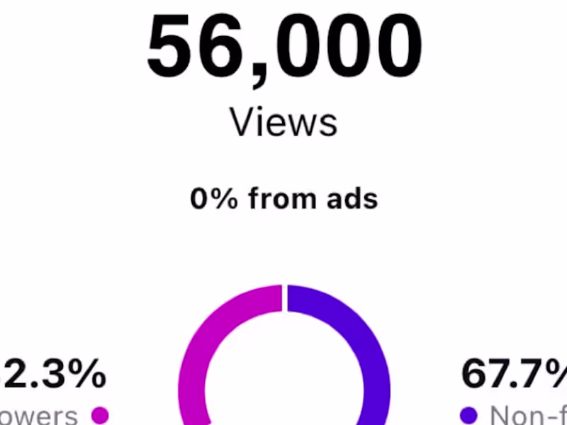 Cover image for Content Creation & Copywriting