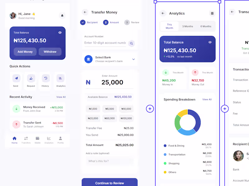 Cover image for User-focused digital experiences 