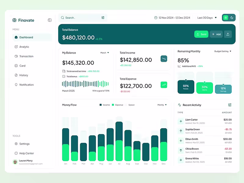 Cover image for Dashboard Design Per Page