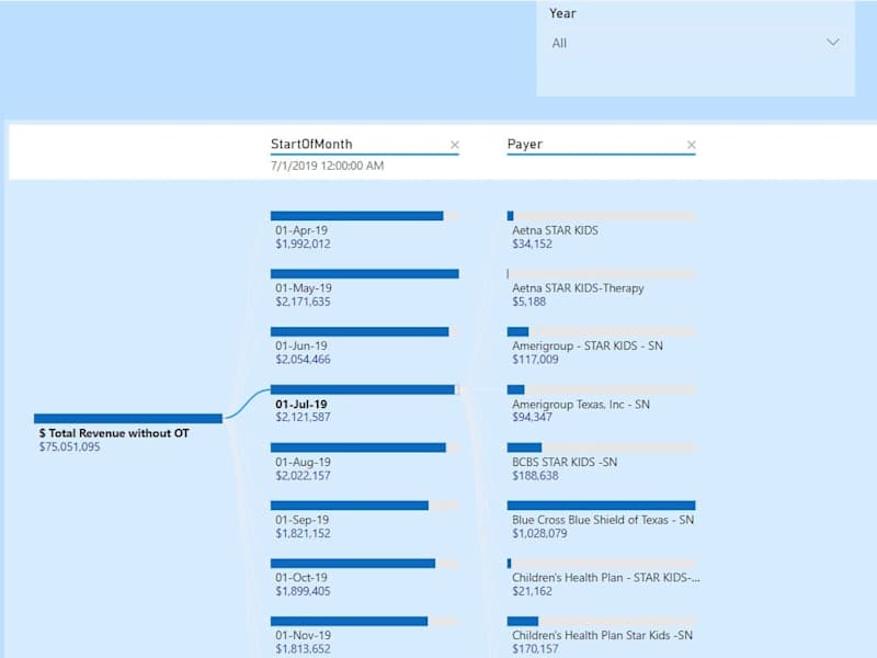 Cover image for Healthcare Data Management and Dashboarding 