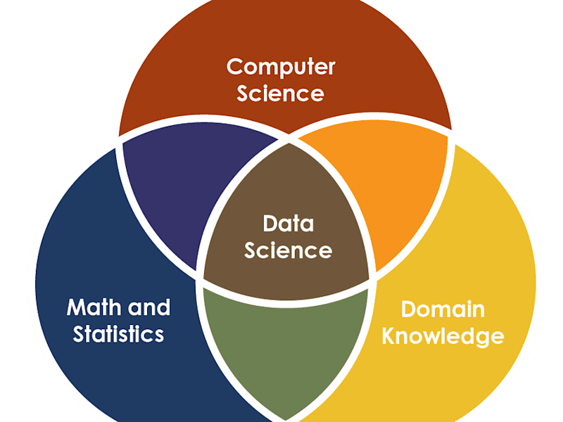 Cover image for Data Science and Engineering Services