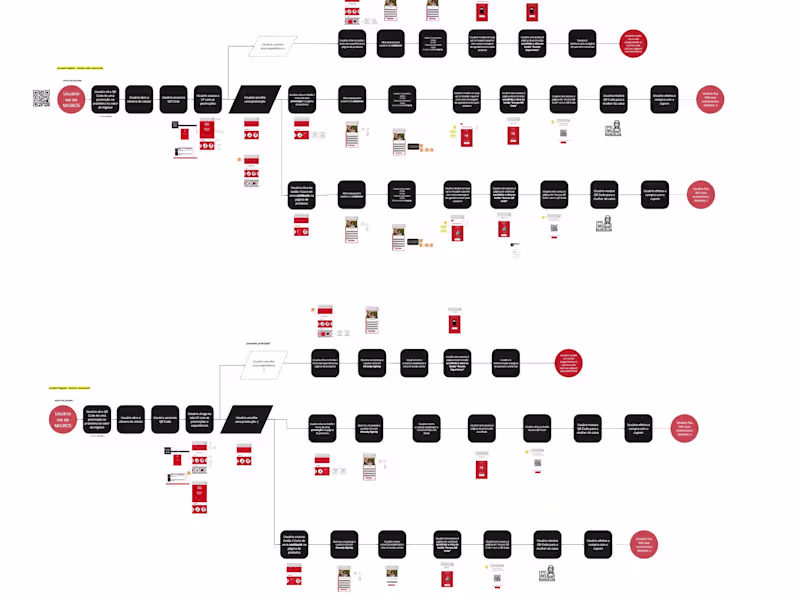 Cover image for Discovery: Quick wins insights from user research to products