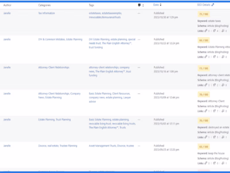 Cover image for Weekly Blog Posts