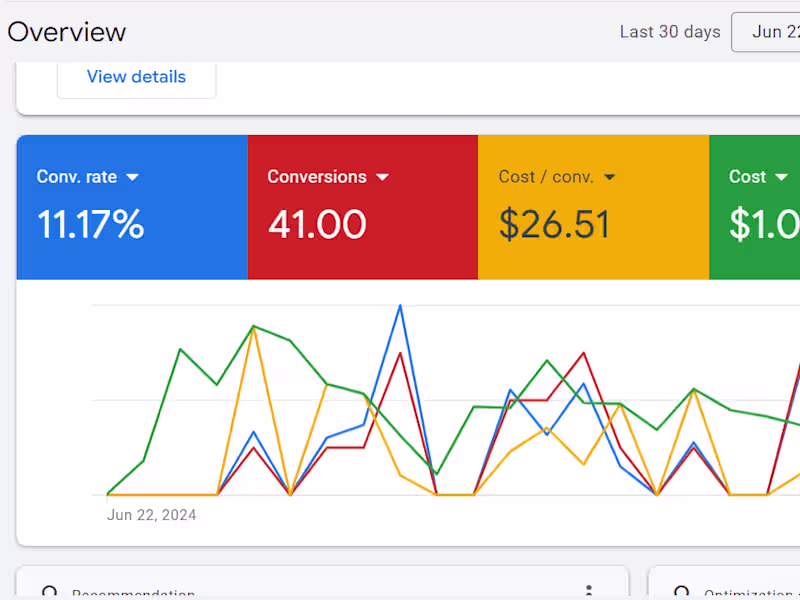 Cover image for Google Ads Account Setup + Campaign Creation