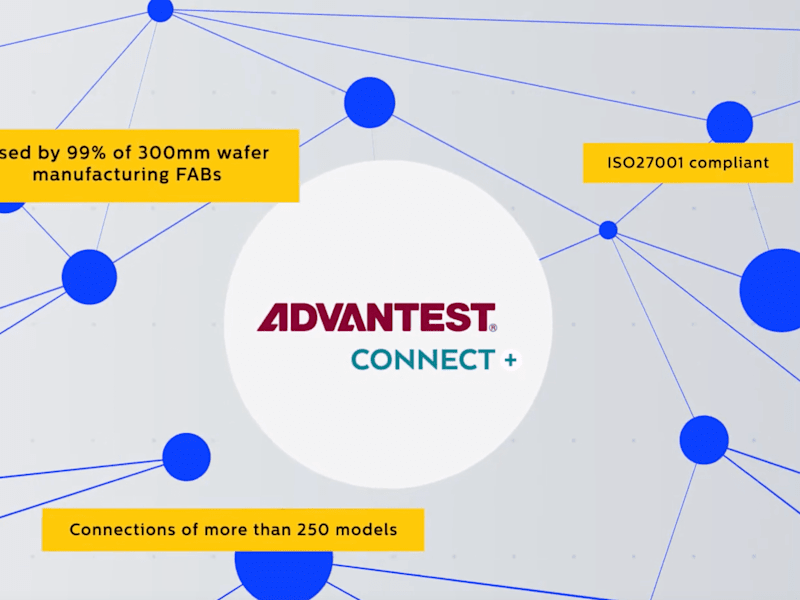 Cover image for Motion Graphic Explainer for Advantest