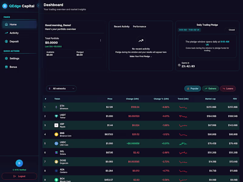 Cover image for Development of Invite-Only Trading Platform for QEdge Capital