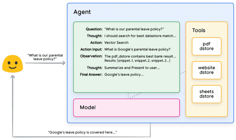 Cover image for Build a custom AI Agent that works for your specific use case. 