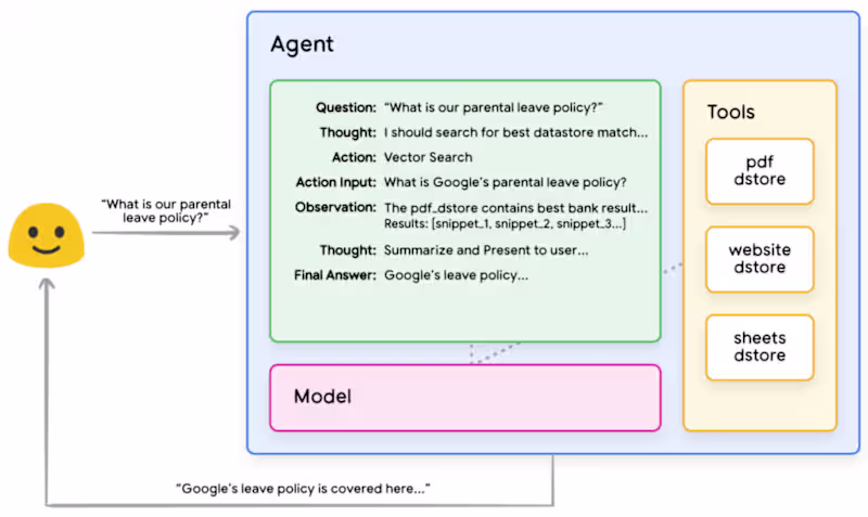 Cover image for Build a custom AI Agent that works for your specific use case. 