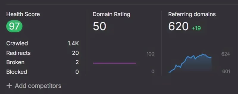 Cover image for SEO & AEO Specialist | Rank on Google & AI Overviews 