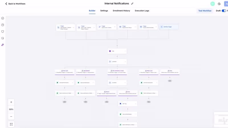 Cover image for Gohighlevel automation GHL workflow go high level sales funnel