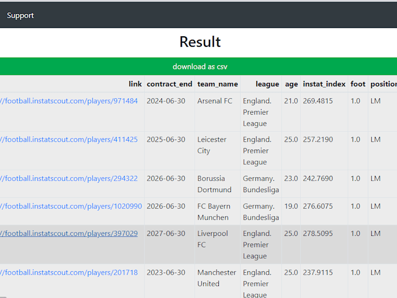 Cover image for 
BI Tool to get Football Players with Similar Qualities