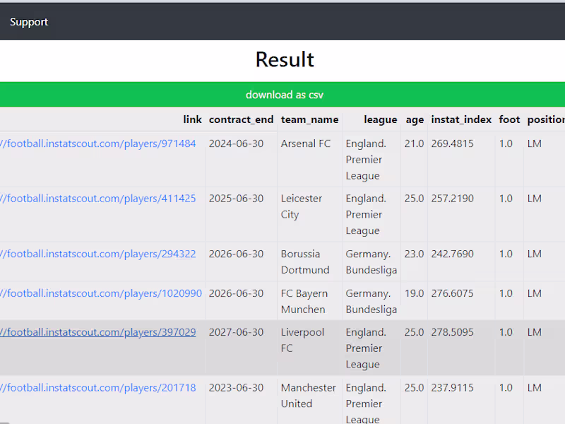Cover image for 
BI Tool to get Football Players with Similar Qualities