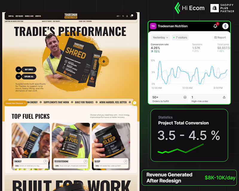 Cover image for Redesigned and developed a high-converting