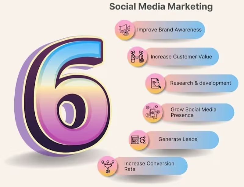 Cover image for Boost your brand with expert social media management.