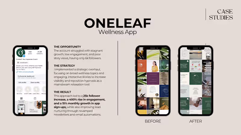 Cover image for From 6K Stagnation to 25K Growth (+400% Engagement)