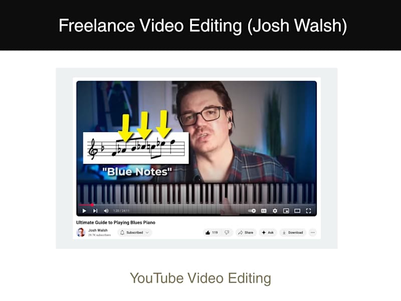 Cover image for YouTube Video Editing