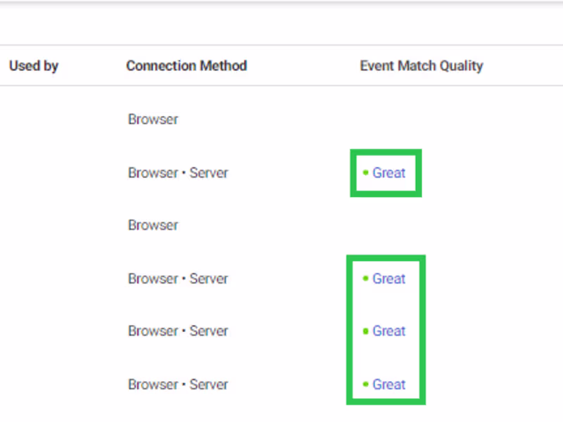 Cover image for Successfully Installation of Facebook (Meta) Pixel