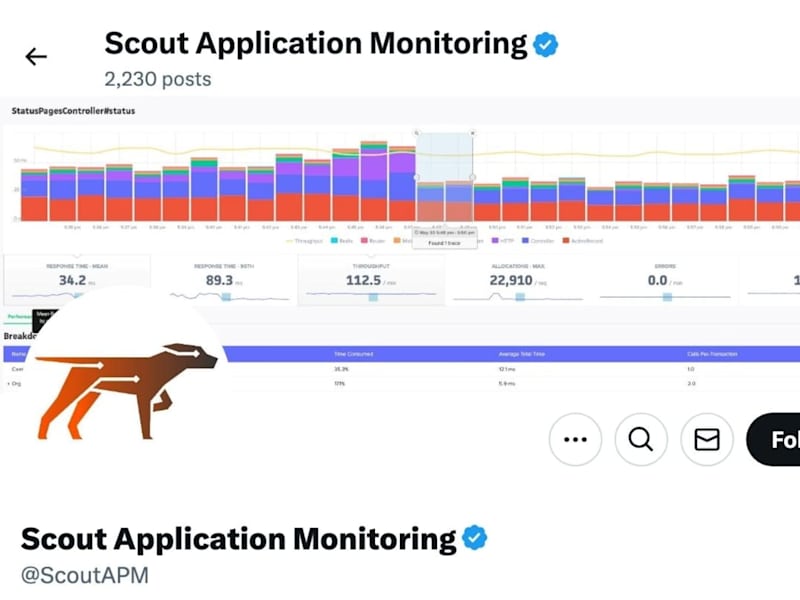 Cover image for Social Media Management for SaaS and Tech Monitoring Solutions