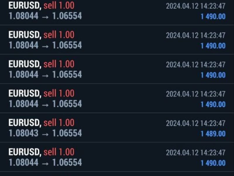Cover image for forex trading