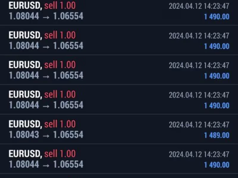 Cover image for forex trading