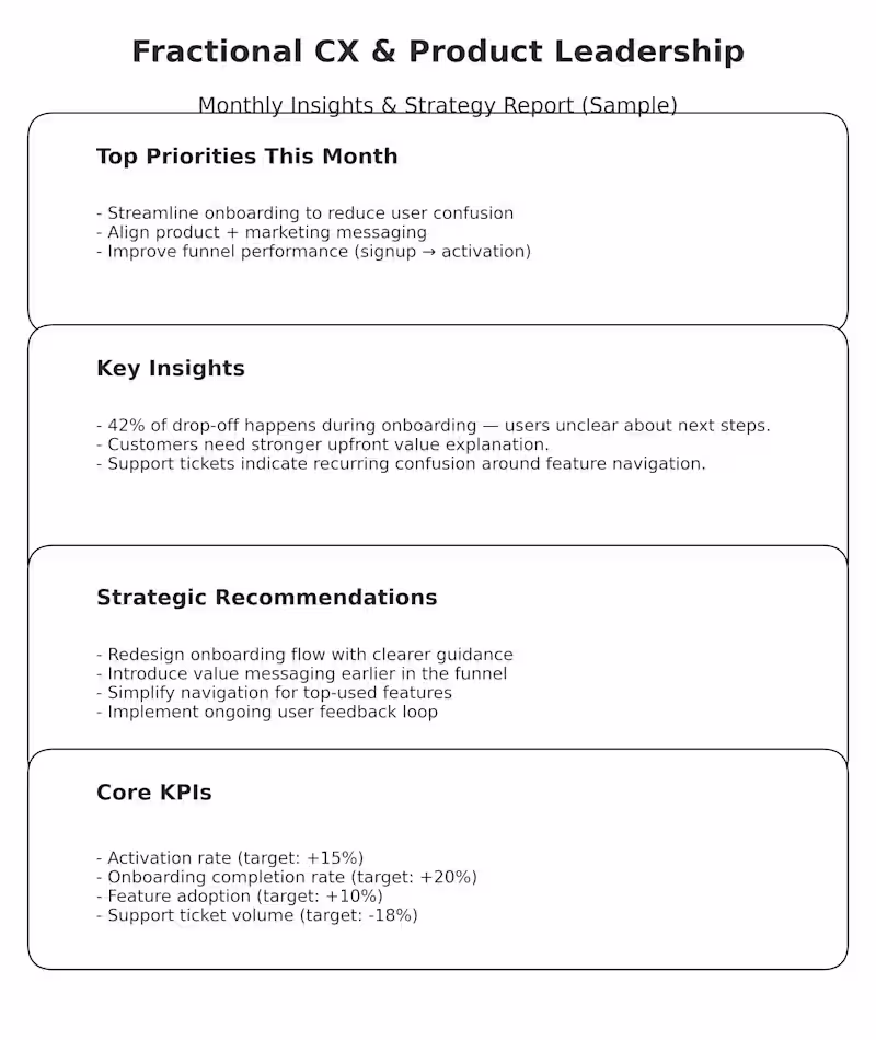 Cover image for Fractional Manager 