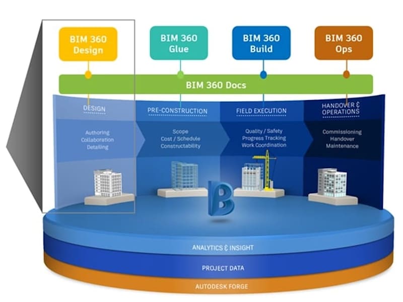 Cover image for Autodesk