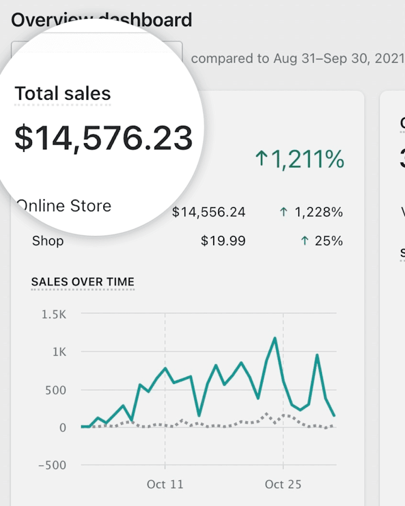 Cover image for Shopify Marketing 