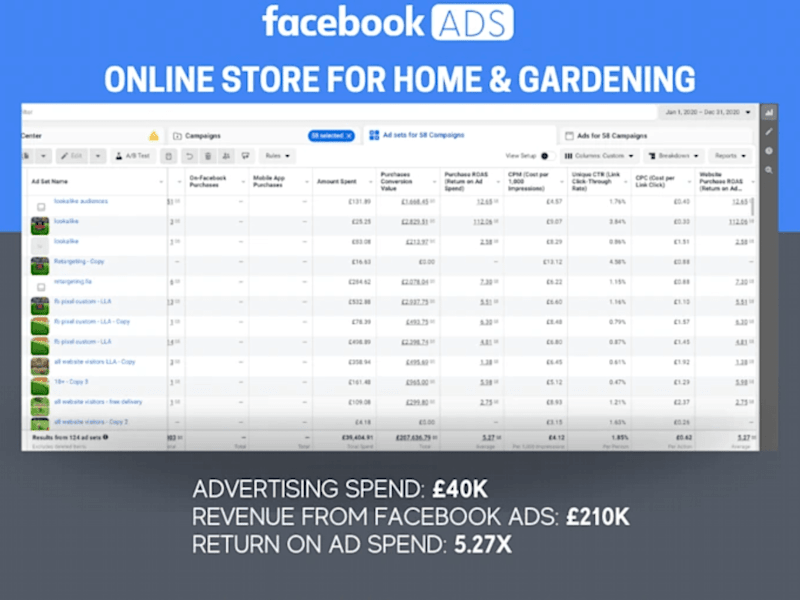 Cover image for Facebook ADS