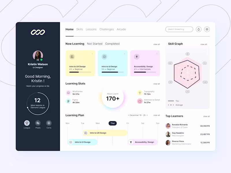 Cover image for Learning Platform Dashboard Design