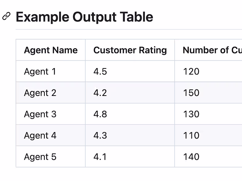 Cover image for GitHub - Ariyab87/agent_proficiency