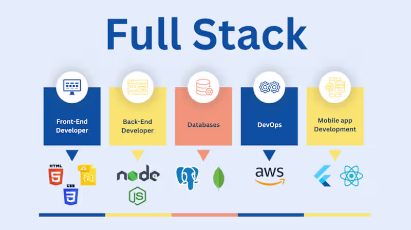 Cover image for Full Stack Application Development 