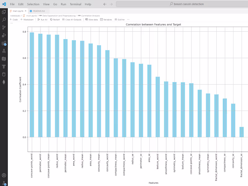 Cover image for Breast Cancer Detection - Machine Learning