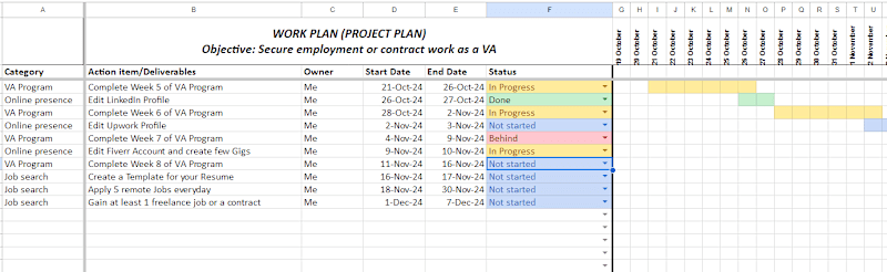 Cover image for Project Management
