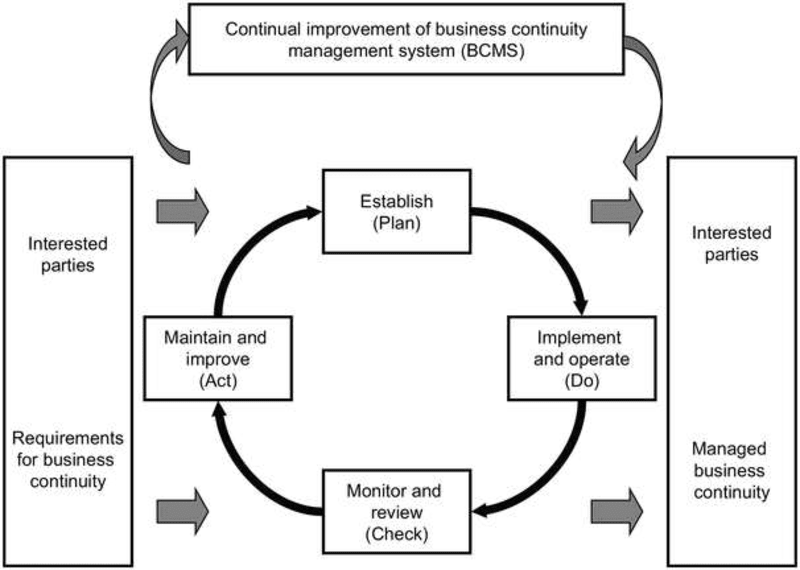 Cover image for TOTAL QUALITY MANAGEMENT PRACTICES AND CUSTOMER SATISFACTION