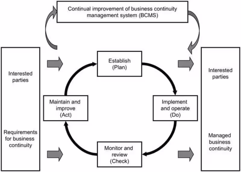 Cover image for TOTAL QUALITY MANAGEMENT PRACTICES AND CUSTOMER SATISFACTION