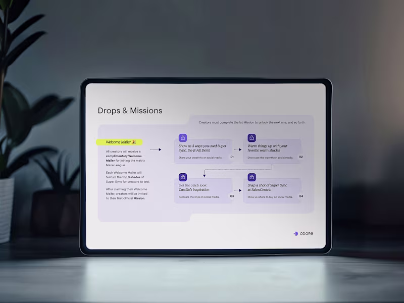 Cover image for Pitch Deck & Sales Collateral Redesign for Odore