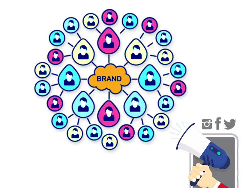 Cover image for Influencer Marketing | Creator Matchmaker 🫶 | List Sourcing 📝