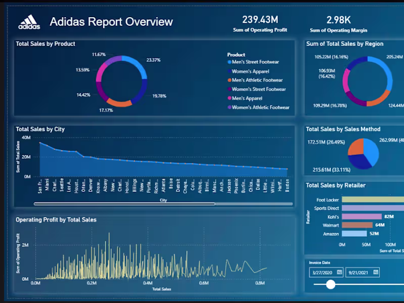 Cover image for Turn Data Into Decissions