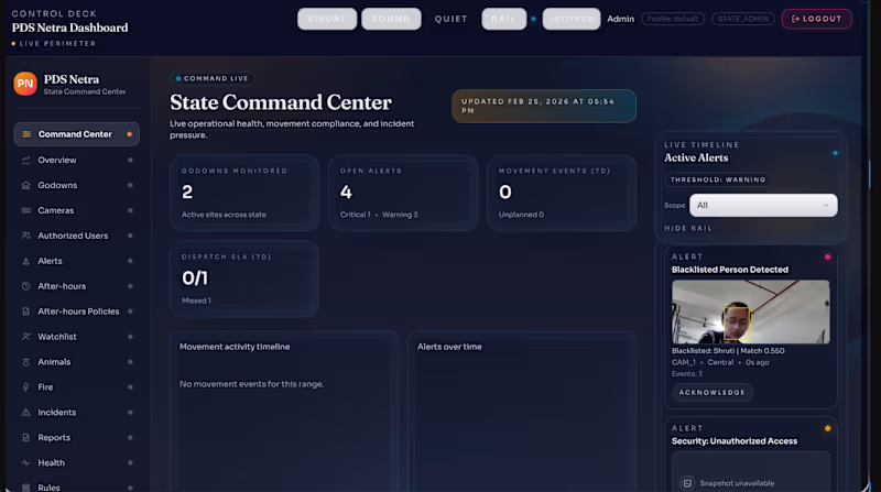 Cover image for PDS-Netra is an AI-powered Smart