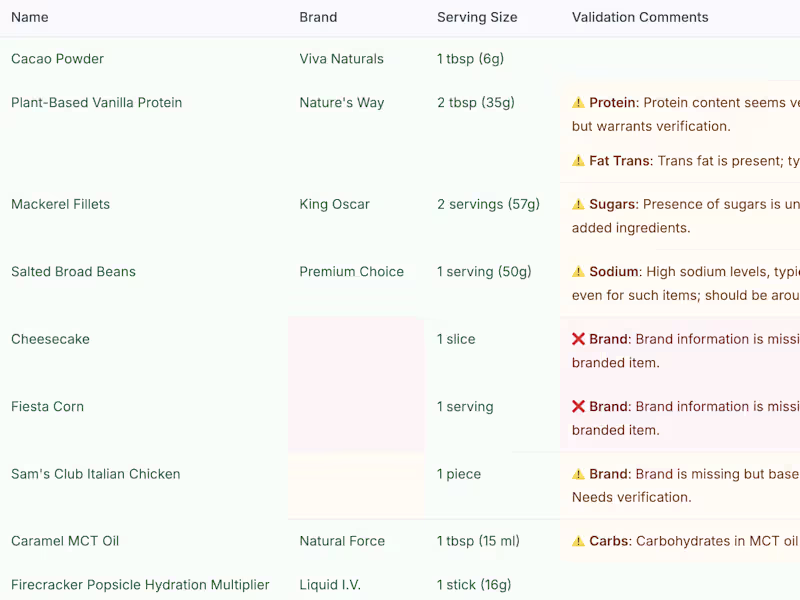 Cover image for AI-Assisted Moderation System for Foodnoms
