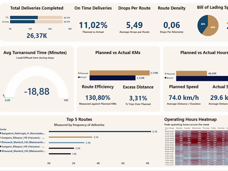 Cover image for Transforming Data into Visual Stories & Smart Insights
